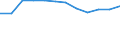 Größenklassen (Anzahl) der Beschäftigten: 10 Beschäftigte und mehr / Statistische Systematik der Wirtschaftszweige in der Europäischen Gemeinschaft (NACE Rev. 2): Alle Aktivitäten, (ohne Land- und Forstwirtschaft, Fischerei; Bergbau und Gewinnung von Steinen und Erden)ohne Finanzsektor / Indikator zur Informationsgesellschaft: Unternehmen mit E-Commerce-Verkäufen (mindestens 1% des Umsatzes) / Maßeinheit: Prozent der Unternehmen / Geopolitische Meldeeinheit: Frankreich