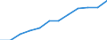 Größenklassen (Anzahl) der Beschäftigten: 10 Beschäftigte und mehr / Statistische Systematik der Wirtschaftszweige in der Europäischen Gemeinschaft (NACE Rev. 2): Alle Aktivitäten, (ohne Land- und Forstwirtschaft, Fischerei; Bergbau und Gewinnung von Steinen und Erden)ohne Finanzsektor / Indikator zur Informationsgesellschaft: Unternehmen mit E-Commerce-Verkäufen (mindestens 1% des Umsatzes) / Maßeinheit: Prozent der Unternehmen / Geopolitische Meldeeinheit: Italien
