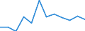 Größenklassen (Anzahl) der Beschäftigten: 10 Beschäftigte und mehr / Statistische Systematik der Wirtschaftszweige in der Europäischen Gemeinschaft (NACE Rev. 2): Alle Aktivitäten, (ohne Land- und Forstwirtschaft, Fischerei; Bergbau und Gewinnung von Steinen und Erden)ohne Finanzsektor / Indikator zur Informationsgesellschaft: Unternehmen mit E-Commerce-Verkäufen (mindestens 1% des Umsatzes) / Maßeinheit: Prozent der Unternehmen / Geopolitische Meldeeinheit: Luxemburg