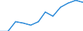 Größenklassen (Anzahl) der Beschäftigten: 10 Beschäftigte und mehr / Statistische Systematik der Wirtschaftszweige in der Europäischen Gemeinschaft (NACE Rev. 2): Alle Aktivitäten, (ohne Land- und Forstwirtschaft, Fischerei; Bergbau und Gewinnung von Steinen und Erden)ohne Finanzsektor / Indikator zur Informationsgesellschaft: Unternehmen mit E-Commerce-Verkäufen (mindestens 1% des Umsatzes) / Maßeinheit: Prozent der Unternehmen / Geopolitische Meldeeinheit: Niederlande