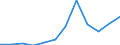 Größenklassen (Anzahl) der Beschäftigten: 10 Beschäftigte und mehr / Statistische Systematik der Wirtschaftszweige in der Europäischen Gemeinschaft (NACE Rev. 2): Alle Aktivitäten, (ohne Land- und Forstwirtschaft, Fischerei; Bergbau und Gewinnung von Steinen und Erden)ohne Finanzsektor / Indikator zur Informationsgesellschaft: Unternehmen mit E-Commerce-Verkäufen (mindestens 1% des Umsatzes) / Maßeinheit: Prozent der Unternehmen / Geopolitische Meldeeinheit: Rumänien