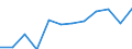 Größenklassen (Anzahl) der Beschäftigten: 10 Beschäftigte und mehr / Statistische Systematik der Wirtschaftszweige in der Europäischen Gemeinschaft (NACE Rev. 2): Alle Aktivitäten, (ohne Land- und Forstwirtschaft, Fischerei; Bergbau und Gewinnung von Steinen und Erden)ohne Finanzsektor / Indikator zur Informationsgesellschaft: Unternehmen mit E-Commerce-Verkäufen (mindestens 1% des Umsatzes) / Maßeinheit: Prozent der Unternehmen / Geopolitische Meldeeinheit: Slowenien