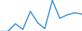 Größenklassen (Anzahl) der Beschäftigten: 10 Beschäftigte und mehr / Statistische Systematik der Wirtschaftszweige in der Europäischen Gemeinschaft (NACE Rev. 2): Alle Aktivitäten, (ohne Land- und Forstwirtschaft, Fischerei; Bergbau und Gewinnung von Steinen und Erden)ohne Finanzsektor / Indikator zur Informationsgesellschaft: Unternehmen mit E-Commerce-Verkäufen (mindestens 1% des Umsatzes) / Maßeinheit: Prozent der Unternehmen / Geopolitische Meldeeinheit: Slowakei