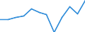 Größenklassen (Anzahl) der Beschäftigten: 10 Beschäftigte und mehr / Statistische Systematik der Wirtschaftszweige in der Europäischen Gemeinschaft (NACE Rev. 2): Alle Aktivitäten, (ohne Land- und Forstwirtschaft, Fischerei; Bergbau und Gewinnung von Steinen und Erden)ohne Finanzsektor / Indikator zur Informationsgesellschaft: Unternehmen mit E-Commerce-Verkäufen (mindestens 1% des Umsatzes) / Maßeinheit: Prozent der Unternehmen / Geopolitische Meldeeinheit: Norwegen