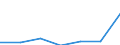 Größenklassen (Anzahl) der Beschäftigten: 10 Beschäftigte und mehr / Statistische Systematik der Wirtschaftszweige in der Europäischen Gemeinschaft (NACE Rev. 2): Alle Aktivitäten, (ohne Land- und Forstwirtschaft, Fischerei; Bergbau und Gewinnung von Steinen und Erden)ohne Finanzsektor / Indikator zur Informationsgesellschaft: Unternehmen mit E-Commerce-Verkäufen (mindestens 1% des Umsatzes) / Maßeinheit: Prozent der Unternehmen / Geopolitische Meldeeinheit: United Kingdom