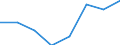 Größenklassen (Anzahl) der Beschäftigten: 10 Beschäftigte und mehr / Statistische Systematik der Wirtschaftszweige in der Europäischen Gemeinschaft (NACE Rev. 2): Alle Aktivitäten, (ohne Land- und Forstwirtschaft, Fischerei; Bergbau und Gewinnung von Steinen und Erden)ohne Finanzsektor / Indikator zur Informationsgesellschaft: Unternehmen mit E-Commerce-Verkäufen (mindestens 1% des Umsatzes) / Maßeinheit: Prozent der Unternehmen / Geopolitische Meldeeinheit: Bosnien und Herzegowina
