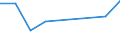Größenklassen (Anzahl) der Beschäftigten: 10 Beschäftigte und mehr / Statistische Systematik der Wirtschaftszweige in der Europäischen Gemeinschaft (NACE Rev. 2): Alle Aktivitäten, (ohne Land- und Forstwirtschaft, Fischerei; Bergbau und Gewinnung von Steinen und Erden)ohne Finanzsektor / Indikator zur Informationsgesellschaft: Unternehmen mit E-Commerce-Verkäufen (mindestens 1% des Umsatzes) / Maßeinheit: Prozent der Unternehmen / Geopolitische Meldeeinheit: Nordmazedonien