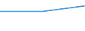 Size classes in number of persons employed: 10 persons employed or more / Statistical classification of economic activities in the European Community (NACE Rev. 2): All activities (except agriculture, forestry and fishing, and mining and quarrying), without financial sector / Information society indicator: Enterprises using any business software (any of ERP, CRM, BI) / Unit of measure: Percentage of enterprises / Geopolitical entity (reporting): Czechia
