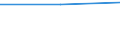 Size classes in number of persons employed: 10 persons employed or more / Statistical classification of economic activities in the European Community (NACE Rev. 2): All activities (except agriculture, forestry and fishing, and mining and quarrying), without financial sector / Information society indicator: Enterprises using any business software (any of ERP, CRM, BI) / Unit of measure: Percentage of enterprises / Geopolitical entity (reporting): Luxembourg