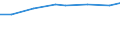 10 persons employed or more / All activities, without financial sector / Enterprises using Customer Relationship Management to analyse information about clients for marketing purposes / Percentage of enterprises / Denmark