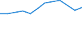 10 persons employed or more / All activities, without financial sector / Enterprises using Customer Relationship Management to analyse information about clients for marketing purposes / Percentage of enterprises / Cyprus