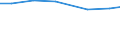 10 persons employed or more / All activities, without financial sector / Enterprises using Customer Relationship Management to analyse information about clients for marketing purposes / Percentage of enterprises / Sweden