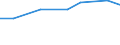 10 persons employed or more / All activities, without financial sector / Enterprises using Customer Relationship Management to analyse information about clients for marketing purposes / Percentage of enterprises / United Kingdom