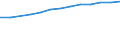 Unit of measure: Percentage of individuals / Information society indicator: Internet use: participating in social networks (creating user profile, posting messages or other contributions to facebook, twitter, etc.) / Individual type: All Individuals / Geopolitical entity (reporting): European Union - 27 countries (from 2020)