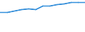 Unit of measure: Percentage of individuals / Information society indicator: Internet use: participating in social networks (creating user profile, posting messages or other contributions to facebook, twitter, etc.) / Individual type: All Individuals / Geopolitical entity (reporting): Denmark