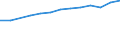 Unit of measure: Percentage of individuals / Information society indicator: Internet use: participating in social networks (creating user profile, posting messages or other contributions to facebook, twitter, etc.) / Individual type: All Individuals / Geopolitical entity (reporting): Ireland