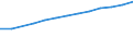 Unit of measure: Percentage of individuals / Information society indicator: Internet use: participating in social networks (creating user profile, posting messages or other contributions to facebook, twitter, etc.) / Individual type: All Individuals / Geopolitical entity (reporting): Greece
