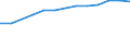 Unit of measure: Percentage of individuals / Information society indicator: Internet use: participating in social networks (creating user profile, posting messages or other contributions to facebook, twitter, etc.) / Individual type: All Individuals / Geopolitical entity (reporting): Spain
