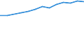 Unit of measure: Percentage of individuals / Information society indicator: Internet use: participating in social networks (creating user profile, posting messages or other contributions to facebook, twitter, etc.) / Individual type: All Individuals / Geopolitical entity (reporting): Croatia