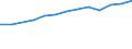 Unit of measure: Percentage of individuals / Information society indicator: Internet use: participating in social networks (creating user profile, posting messages or other contributions to facebook, twitter, etc.) / Individual type: All Individuals / Geopolitical entity (reporting): Italy