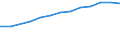 Unit of measure: Percentage of individuals / Information society indicator: Internet use: participating in social networks (creating user profile, posting messages or other contributions to facebook, twitter, etc.) / Individual type: All Individuals / Geopolitical entity (reporting): Cyprus