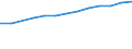 Unit of measure: Percentage of individuals / Information society indicator: Internet use: participating in social networks (creating user profile, posting messages or other contributions to facebook, twitter, etc.) / Individual type: All Individuals / Geopolitical entity (reporting): Lithuania