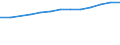 Unit of measure: Percentage of individuals / Information society indicator: Internet use: participating in social networks (creating user profile, posting messages or other contributions to facebook, twitter, etc.) / Individual type: All Individuals / Geopolitical entity (reporting): Hungary