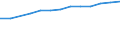 Unit of measure: Percentage of individuals / Information society indicator: Internet use: participating in social networks (creating user profile, posting messages or other contributions to facebook, twitter, etc.) / Individual type: All Individuals / Geopolitical entity (reporting): Netherlands
