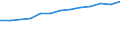Unit of measure: Percentage of individuals / Information society indicator: Internet use: participating in social networks (creating user profile, posting messages or other contributions to facebook, twitter, etc.) / Individual type: All Individuals / Geopolitical entity (reporting): Austria