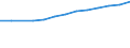 Unit of measure: Percentage of individuals / Information society indicator: Internet use: participating in social networks (creating user profile, posting messages or other contributions to facebook, twitter, etc.) / Individual type: All Individuals / Geopolitical entity (reporting): Poland