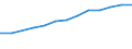 Unit of measure: Percentage of individuals / Information society indicator: Internet use: participating in social networks (creating user profile, posting messages or other contributions to facebook, twitter, etc.) / Individual type: All Individuals / Geopolitical entity (reporting): Romania