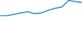 Unit of measure: Percentage of individuals / Information society indicator: Internet use: participating in social networks (creating user profile, posting messages or other contributions to facebook, twitter, etc.) / Individual type: All Individuals / Geopolitical entity (reporting): Slovenia