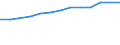 Unit of measure: Percentage of individuals / Information society indicator: Internet use: participating in social networks (creating user profile, posting messages or other contributions to facebook, twitter, etc.) / Individual type: All Individuals / Geopolitical entity (reporting): Finland