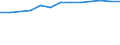 Unit of measure: Percentage of individuals / Information society indicator: Internet use: participating in social networks (creating user profile, posting messages or other contributions to facebook, twitter, etc.) / Individual type: All Individuals / Geopolitical entity (reporting): Sweden