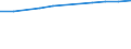 Unit of measure: Percentage of individuals / Information society indicator: Internet use: participating in social networks (creating user profile, posting messages or other contributions to facebook, twitter, etc.) / Individual type: All Individuals / Geopolitical entity (reporting): Iceland