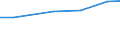 Unit of measure: Percentage of individuals / Information society indicator: Internet use: participating in social networks (creating user profile, posting messages or other contributions to facebook, twitter, etc.) / Individual type: All Individuals / Geopolitical entity (reporting): Switzerland