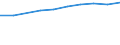 Unit of measure: Percentage of individuals / Information society indicator: Internet use: participating in social networks (creating user profile, posting messages or other contributions to facebook, twitter, etc.) / Individual type: All Individuals / Geopolitical entity (reporting): United Kingdom