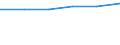 Unit of measure: Percentage of individuals / Information society indicator: Internet use: participating in social networks (creating user profile, posting messages or other contributions to facebook, twitter, etc.) / Individual type: All Individuals / Geopolitical entity (reporting): Bosnia and Herzegovina