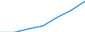 Unit of measure: Percentage of individuals / Information society indicator: Internet use: participating in social networks (creating user profile, posting messages or other contributions to facebook, twitter, etc.) / Individual type: All Individuals / Geopolitical entity (reporting): Montenegro