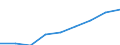 Unit of measure: Percentage of individuals / Information society indicator: Internet use: participating in social networks (creating user profile, posting messages or other contributions to facebook, twitter, etc.) / Individual type: All Individuals / Geopolitical entity (reporting): North Macedonia