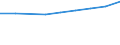 Unit of measure: Percentage of individuals / Information society indicator: Internet use: participating in social networks (creating user profile, posting messages or other contributions to facebook, twitter, etc.) / Individual type: All Individuals / Geopolitical entity (reporting): Serbia