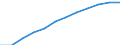 Unit of measure: Percentage of households / Type of household: Total / Geopolitical entity (reporting): European Union - 27 countries (from 2020)
