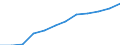 Unit of measure: Percentage of households / Type of household: Total / Geopolitical entity (reporting): Czechia