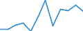 Unit of measure: Percentage of households / Type of household: Total / Geopolitical entity (reporting): Denmark