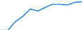 Unit of measure: Percentage of households / Type of household: Total / Geopolitical entity (reporting): Estonia