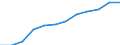 Unit of measure: Percentage of households / Type of household: Total / Geopolitical entity (reporting): Greece