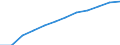 Unit of measure: Percentage of households / Type of household: Total / Geopolitical entity (reporting): Italy