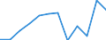 Unit of measure: Percentage of households / Type of household: Total / Geopolitical entity (reporting): Luxembourg