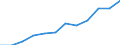 Unit of measure: Percentage of households / Type of household: Total / Geopolitical entity (reporting): Malta