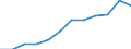 Unit of measure: Percentage of households / Type of household: Total / Geopolitical entity (reporting): Austria